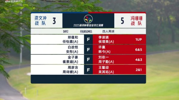 万博体育下载 新浪杯四人两球赛红队全取四分！许赢/韩今6&5大胜